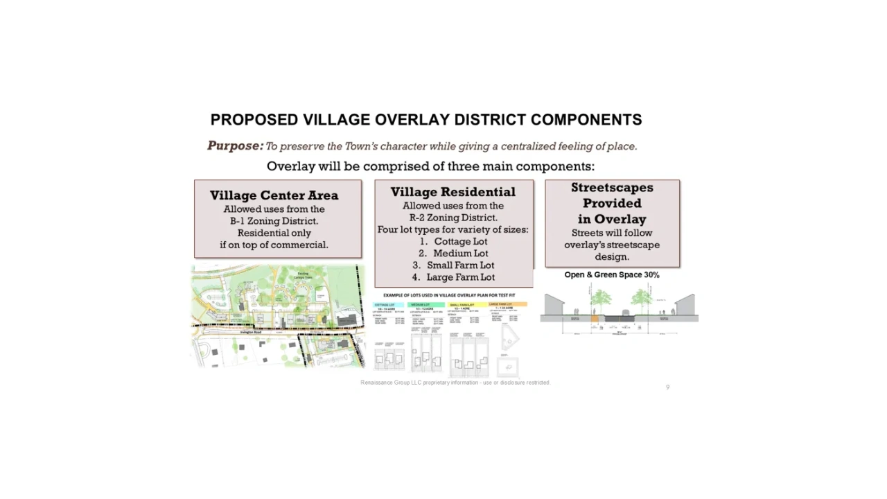 Proposed Village Overlay District components — village center, residential, streetscapes