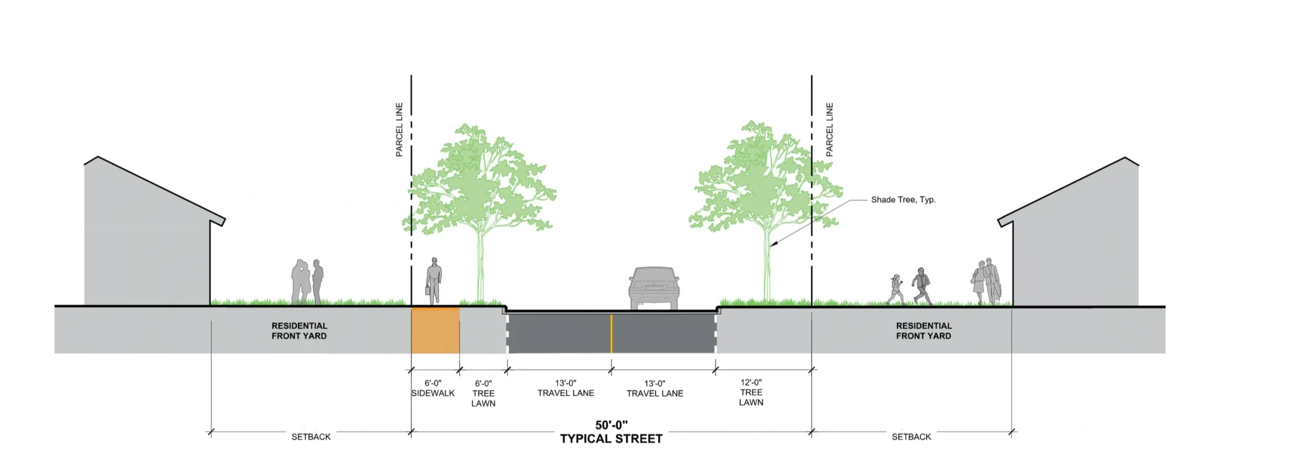 Residential street cross-section — sidewalk, tree lawn, travel lane